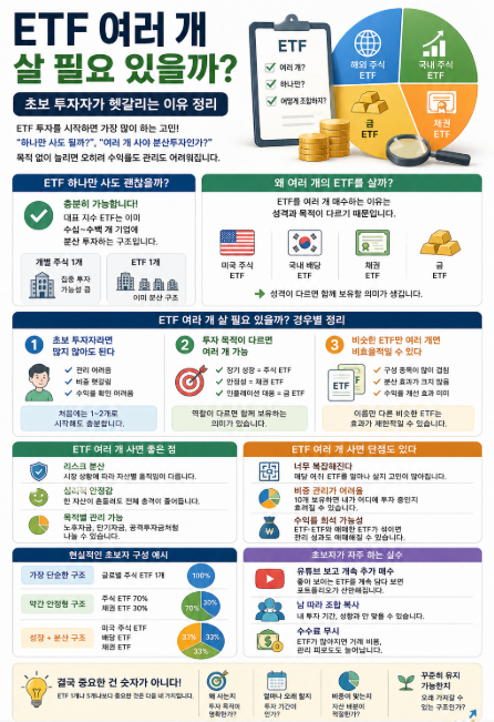 ETF 여러개 살 필요 있을까